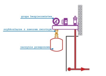 Zestaw do cwu naczynie przeponowe + grupa bezpieczeństwa - schemat